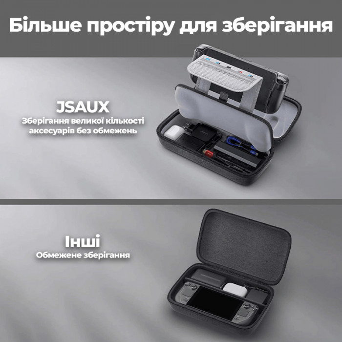 Сумка-чохол JSAUX для Steam Deck та ROG Ally BG0106A сіра