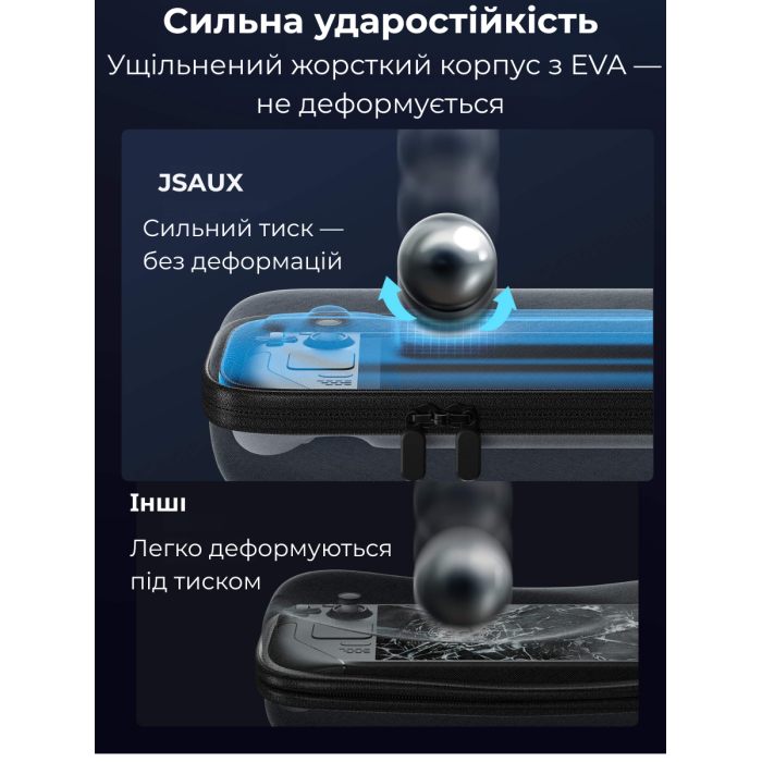 Сумка-чохол JSAUX для Steam Deck \ OLED, ROG Ally, ROG Ally X, Nintendo Switch \ OLED, PlayStation Portal BG0106X сіра